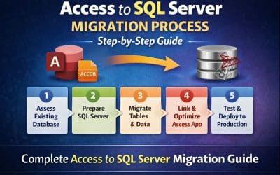 Access to SQL Server Migration Process: Steps, Best Practices, and Pitfalls